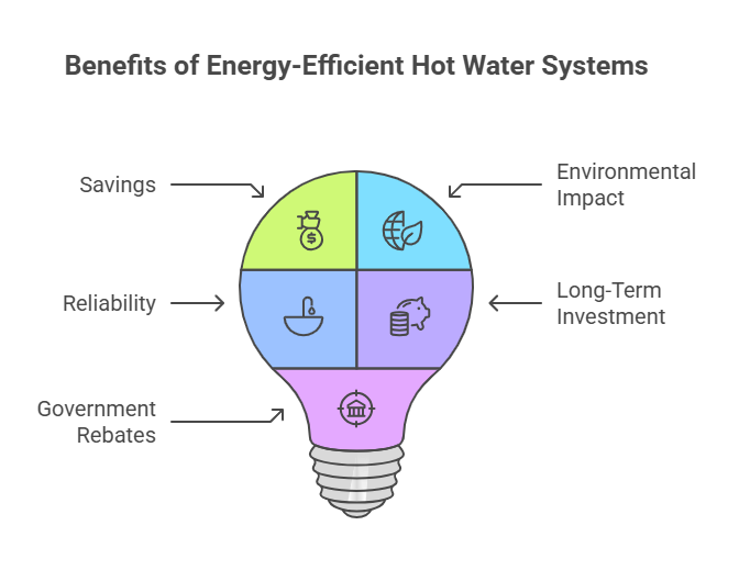 Ditch the Cold Shower Blues: Why Upgrading Your Hot Water System is a Smart Move